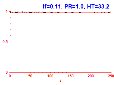 Survival probability